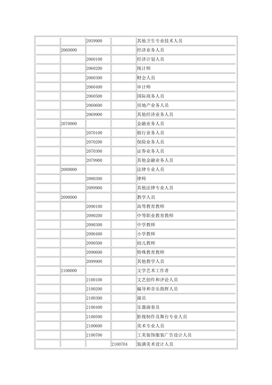 劳动力市场职业分类与代码[共10页]_第3页