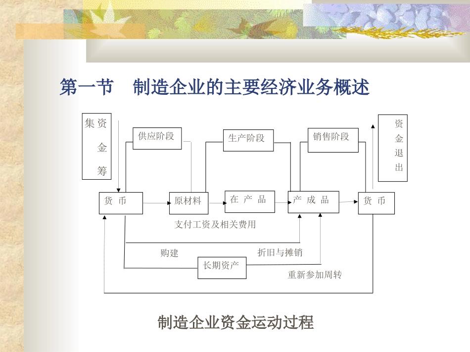 第三章借贷记账法在企业中的具体运用——以制造企业主要经济业务为例[共74页]_第2页