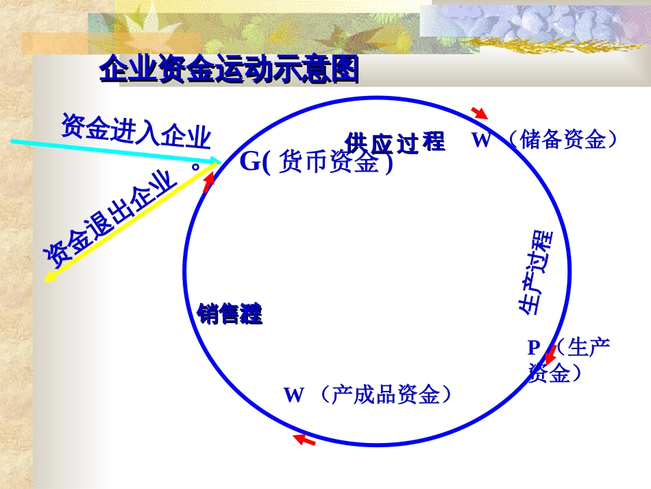 第三章借贷记账法在企业中的具体运用——以制造企业主要经济业务为例[共74页]_第3页