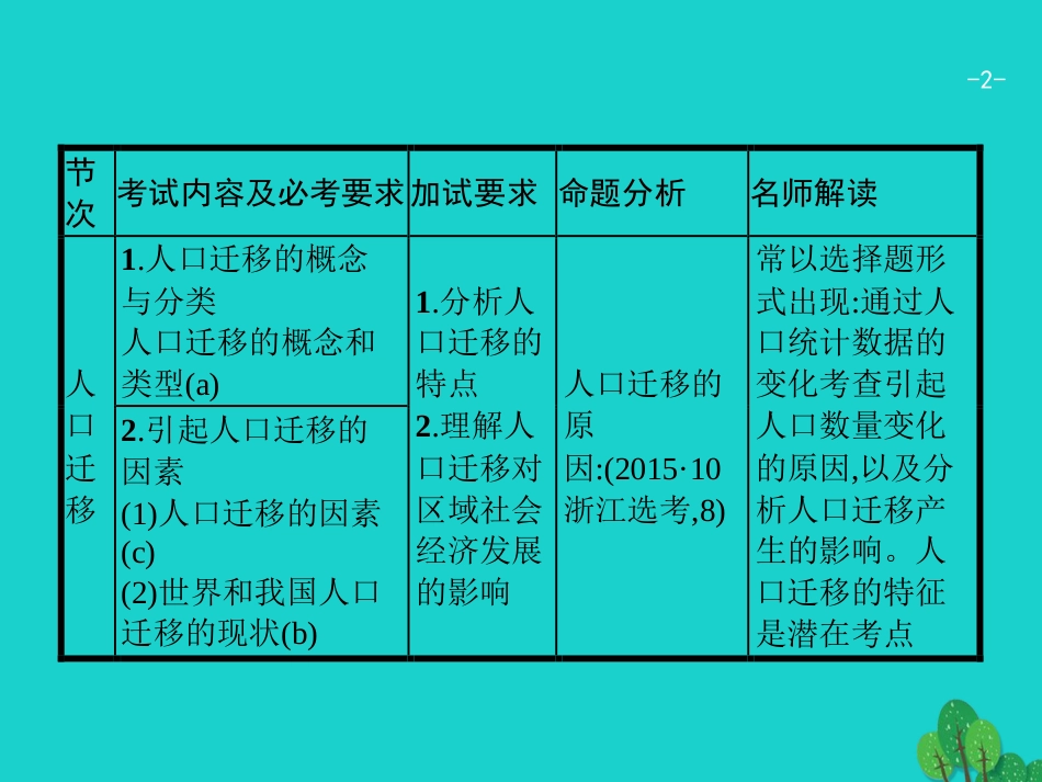 浙江省2018高考地理一轮复习 5.2 人口迁移课件_第2页