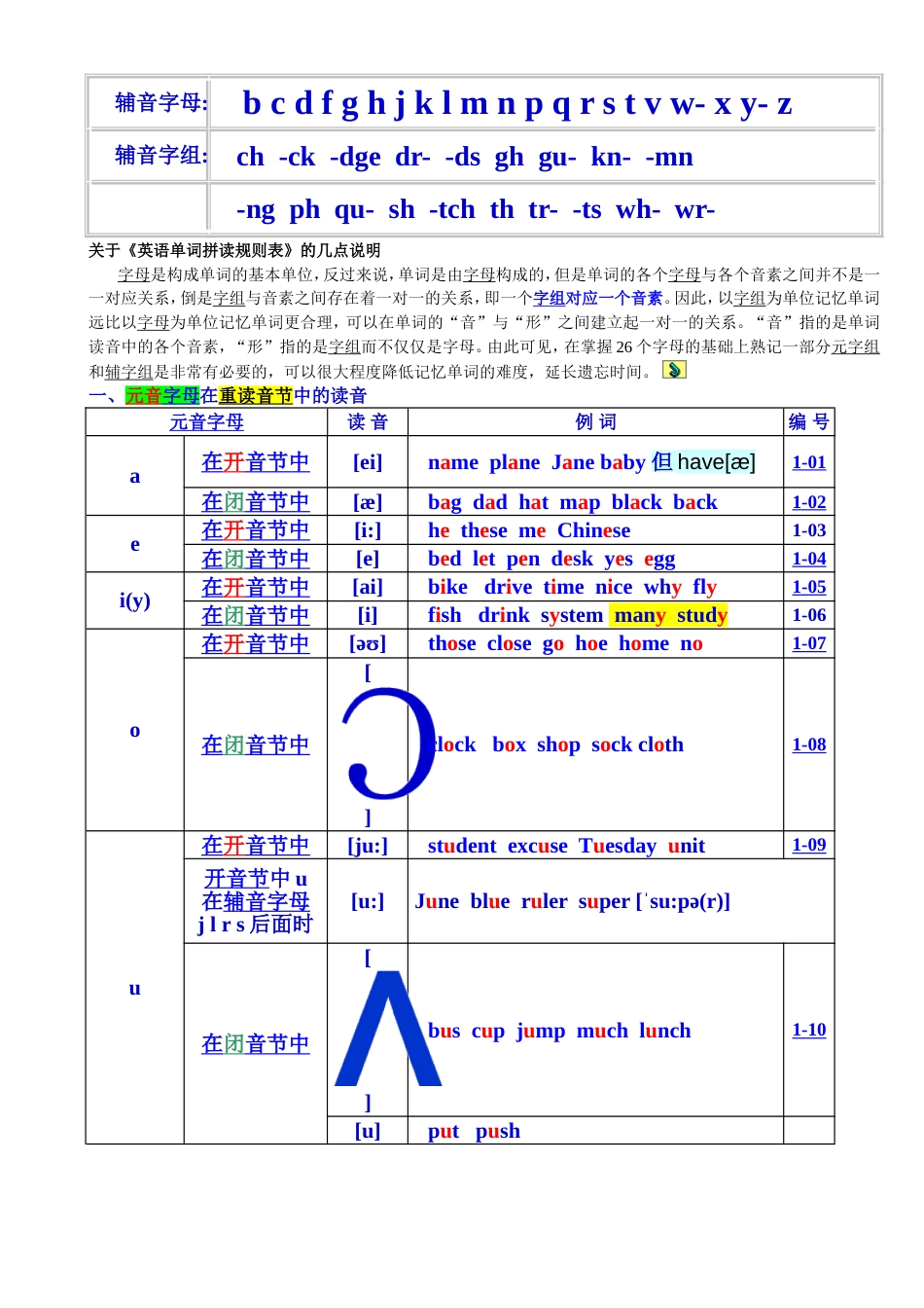 最新英语单词拼读规则表打印版[共14页]_第2页