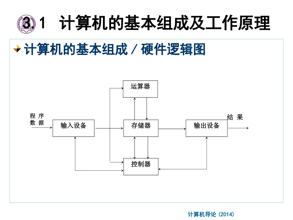 计算机导论[共66页]_第2页