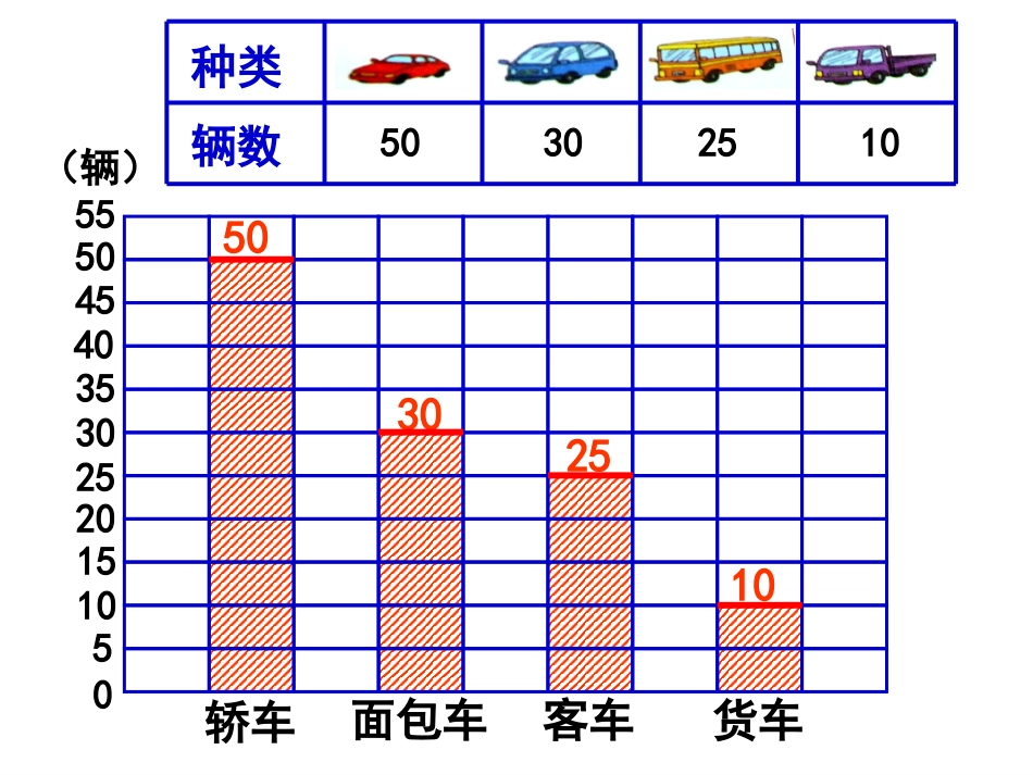 认识条形统计图[共6页]_第3页