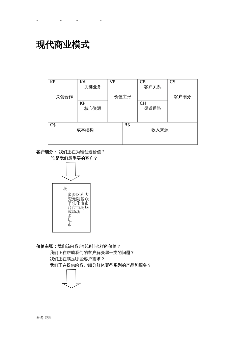 现代商业模式[共28页]_第1页