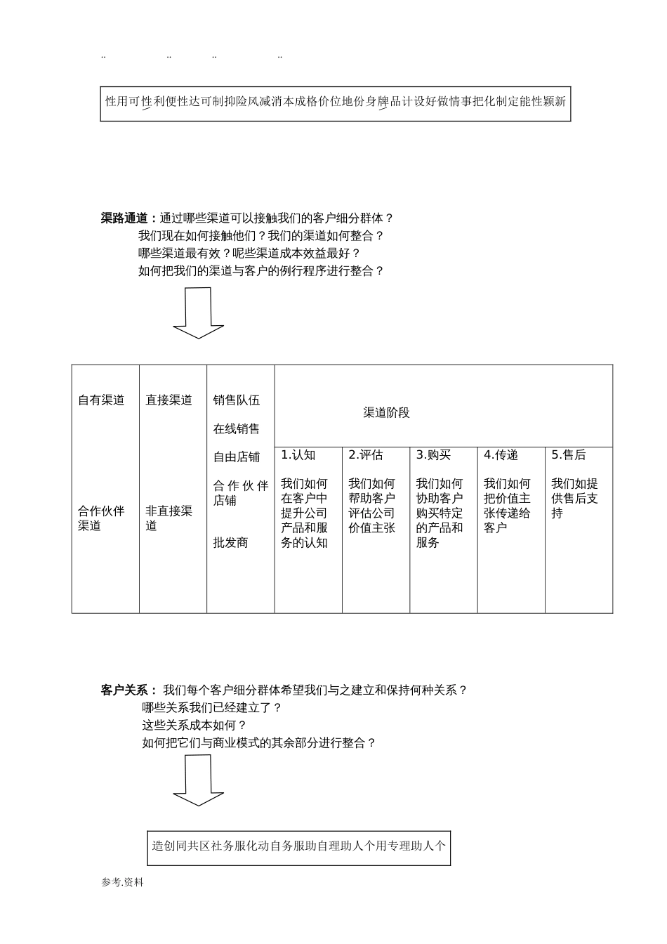 现代商业模式[共28页]_第2页