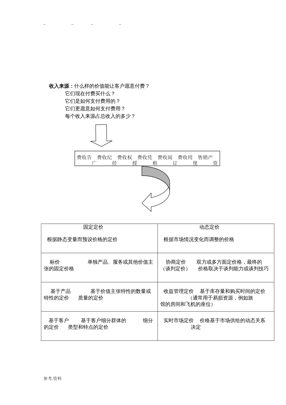 现代商业模式[共28页]_第3页