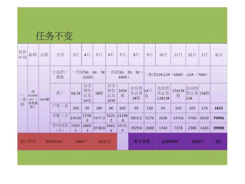 28日马鞍山恒泰达观天下开盘前推广文档资料_第2页