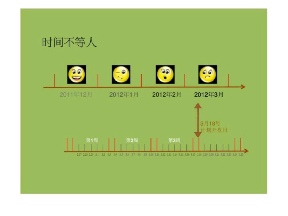 28日马鞍山恒泰达观天下开盘前推广文档资料_第3页