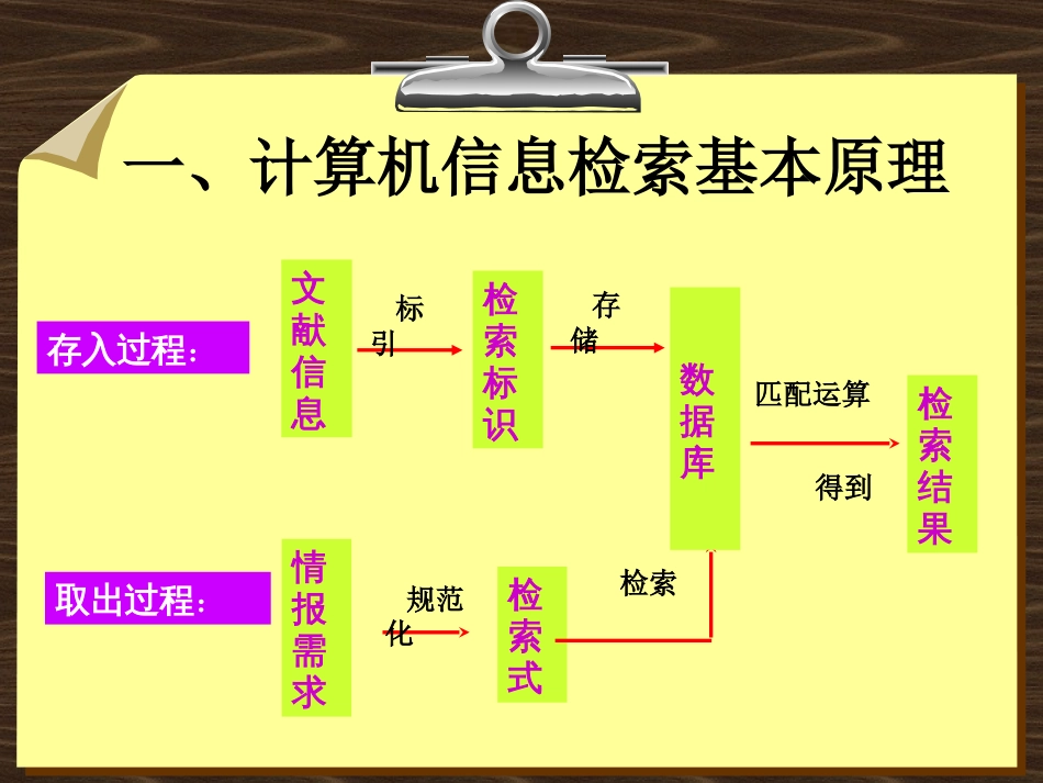 计算机检索基础知识[共37页]_第2页