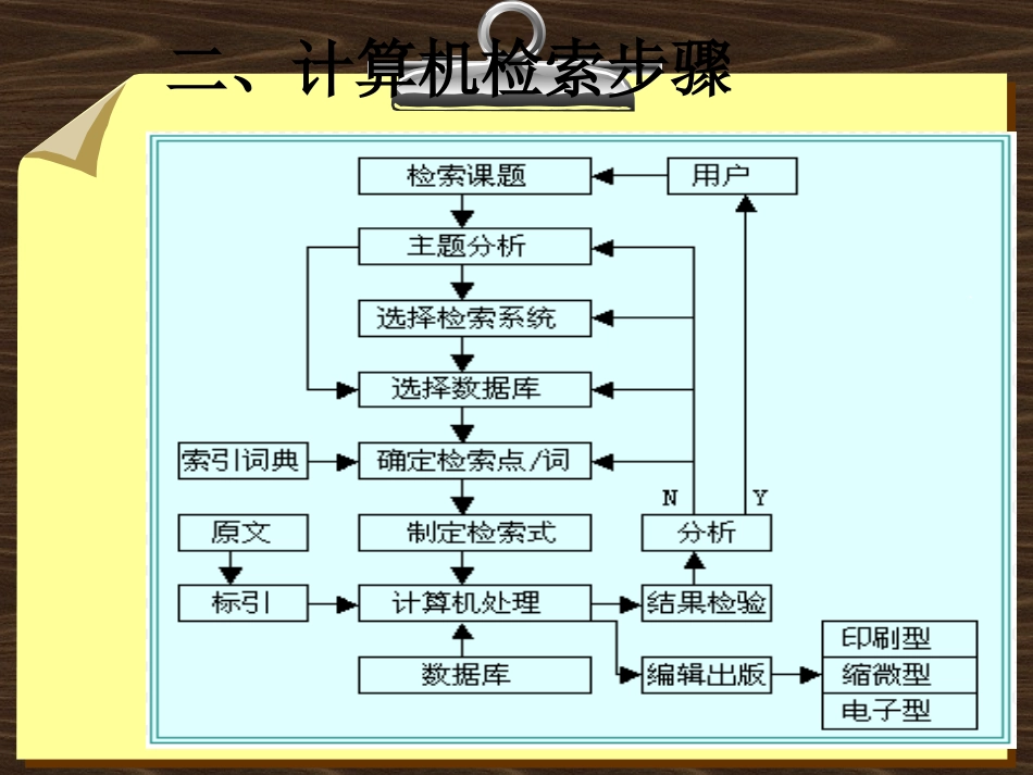 计算机检索基础知识[共37页]_第3页