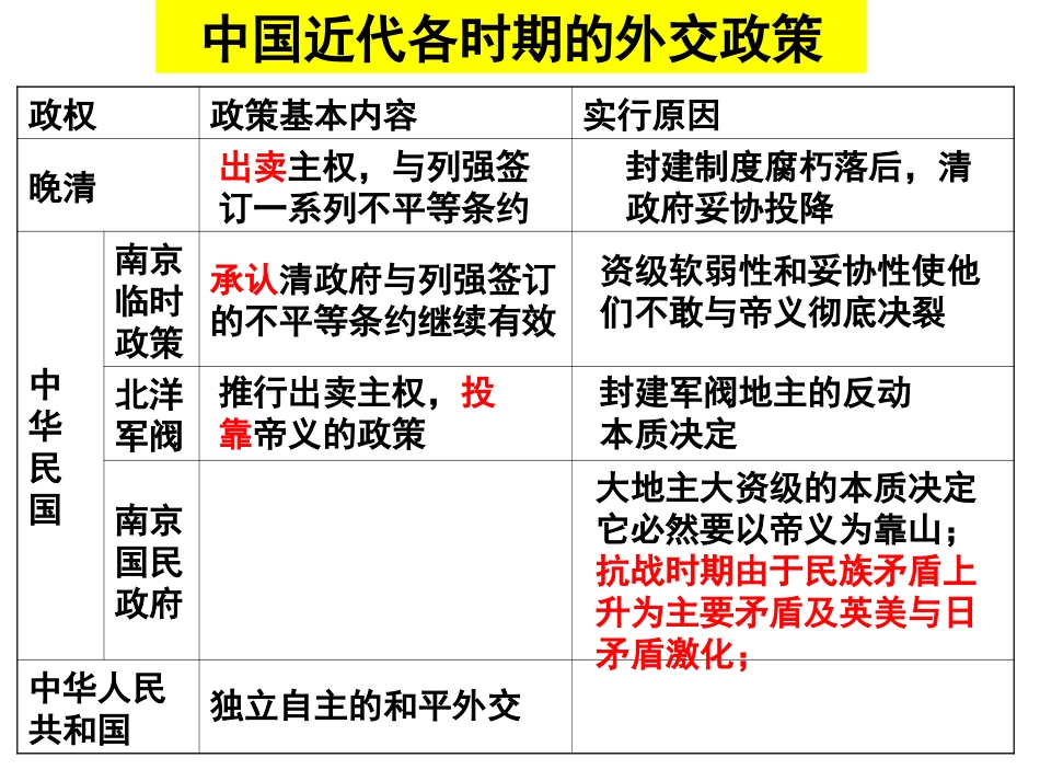 现代中国的对外关系二轮复习[共31页]_第3页