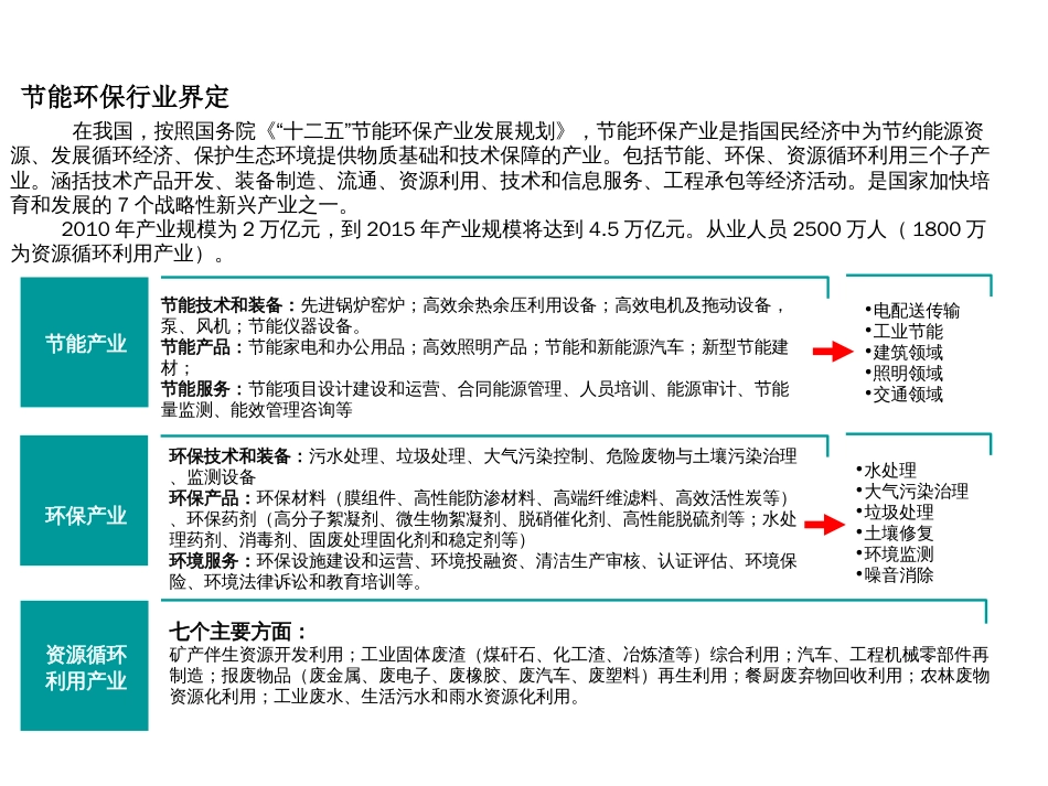 节能环保产业政策汇总[共4页]_第1页