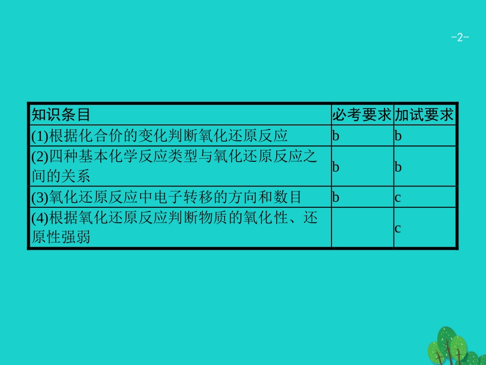 浙江省2018高考化学一轮复习 3 氧化还原反应课件 苏教版_第2页