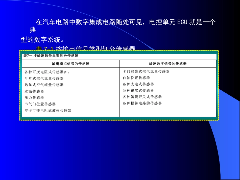 第七章 数字电路基础[共58页]_第3页