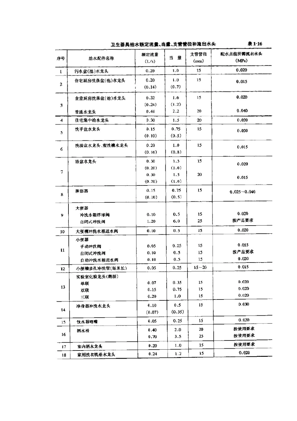 设计秒流量的计算[共18页]_第3页