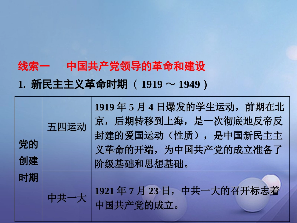 云南省中考历史 27 党的发展历程复习课件_第2页