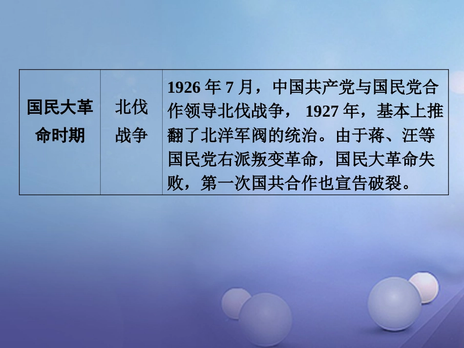 云南省中考历史 27 党的发展历程复习课件_第3页