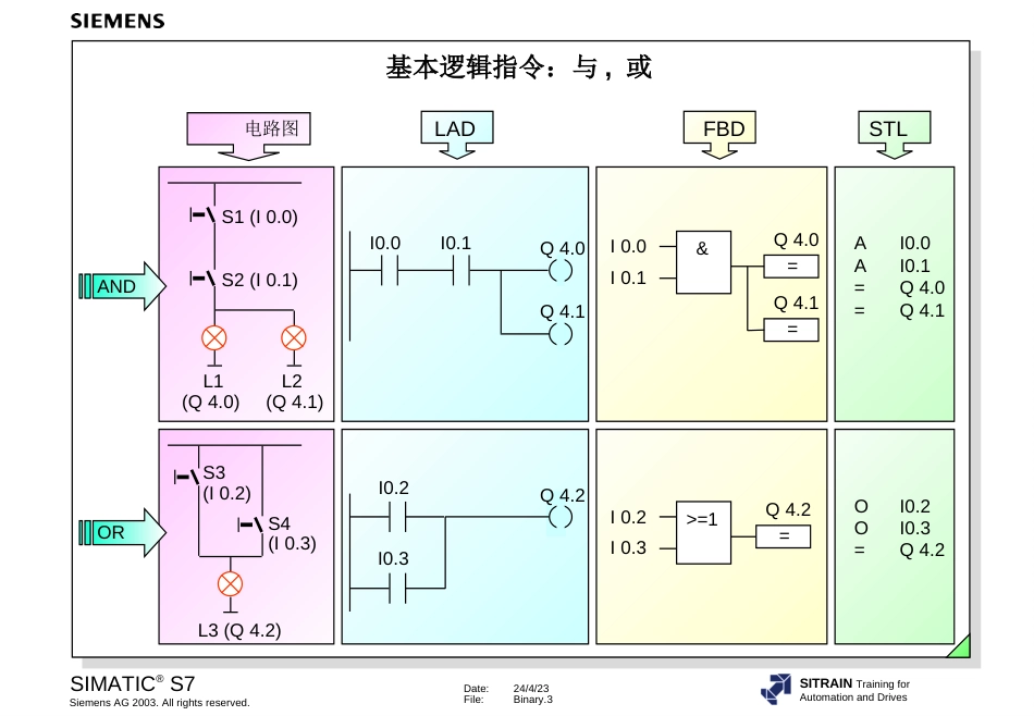 西门子培训讲义9位指令_第3页