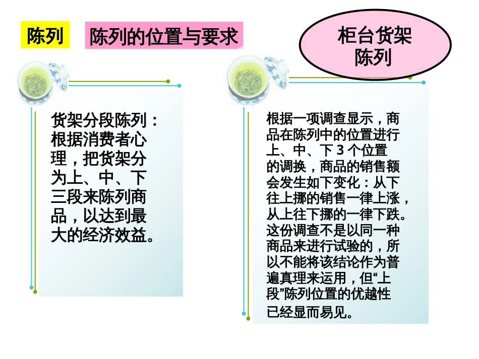 药店营销培训之陈列、礼仪篇_第2页