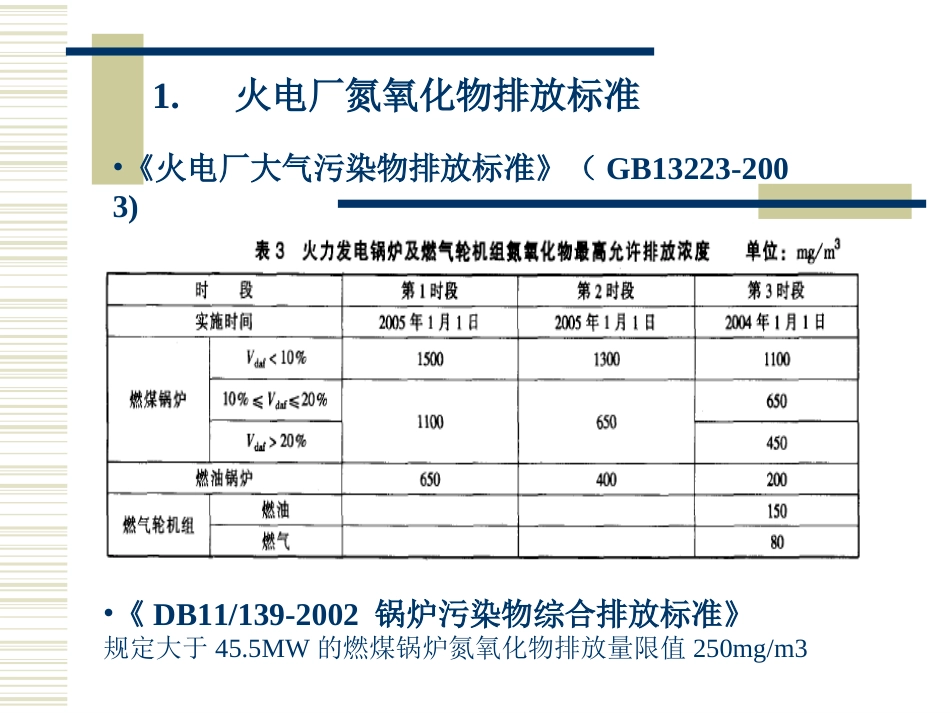 脱硝技术市场培训[共75页]_第3页