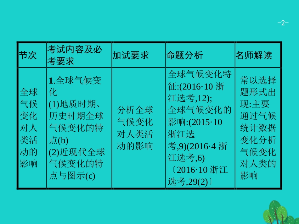 浙江省2018高考地理一轮复习 4.2 全球气候变化对人类活动的影响课件_第2页