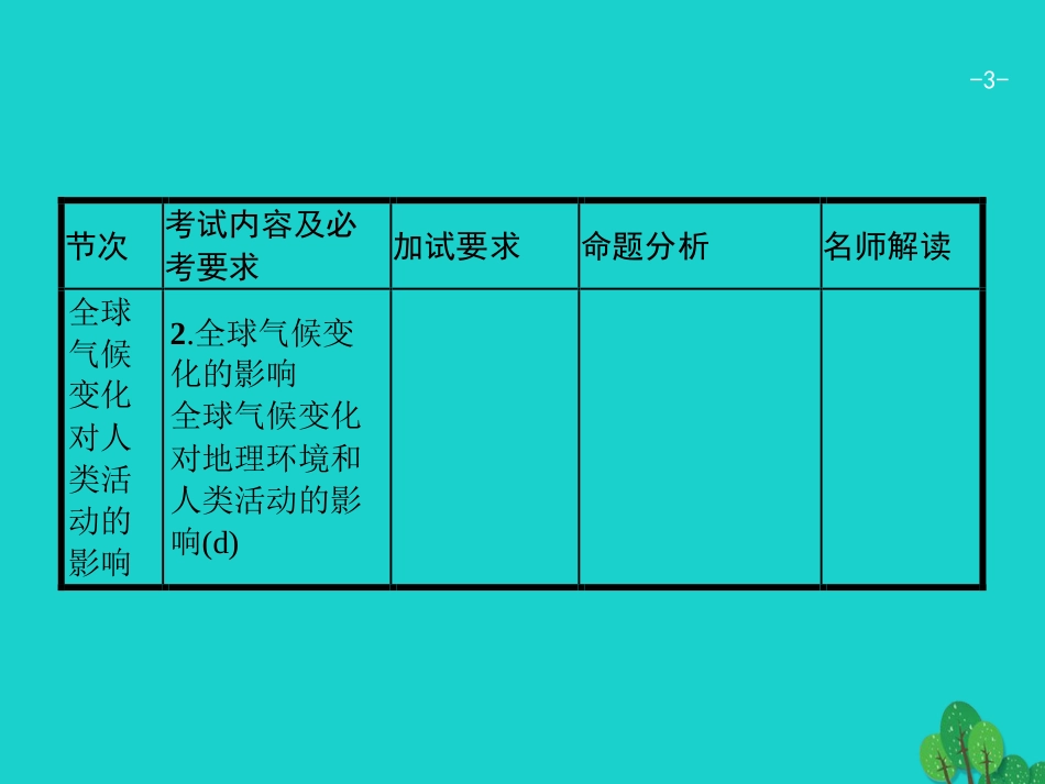 浙江省2018高考地理一轮复习 4.2 全球气候变化对人类活动的影响课件_第3页