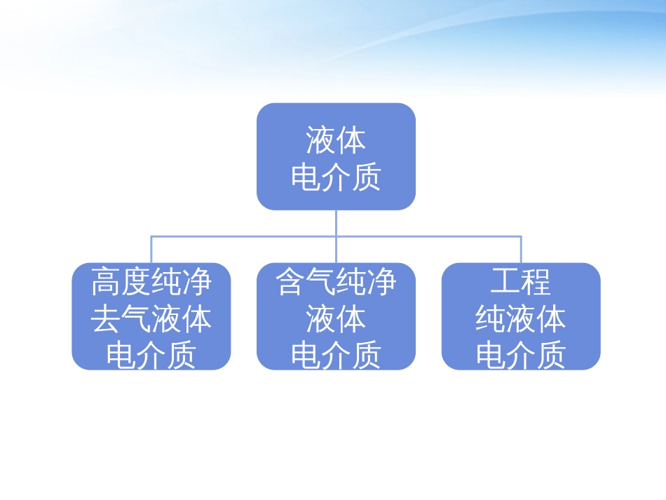 液体电介质的击穿[共20页]_第2页