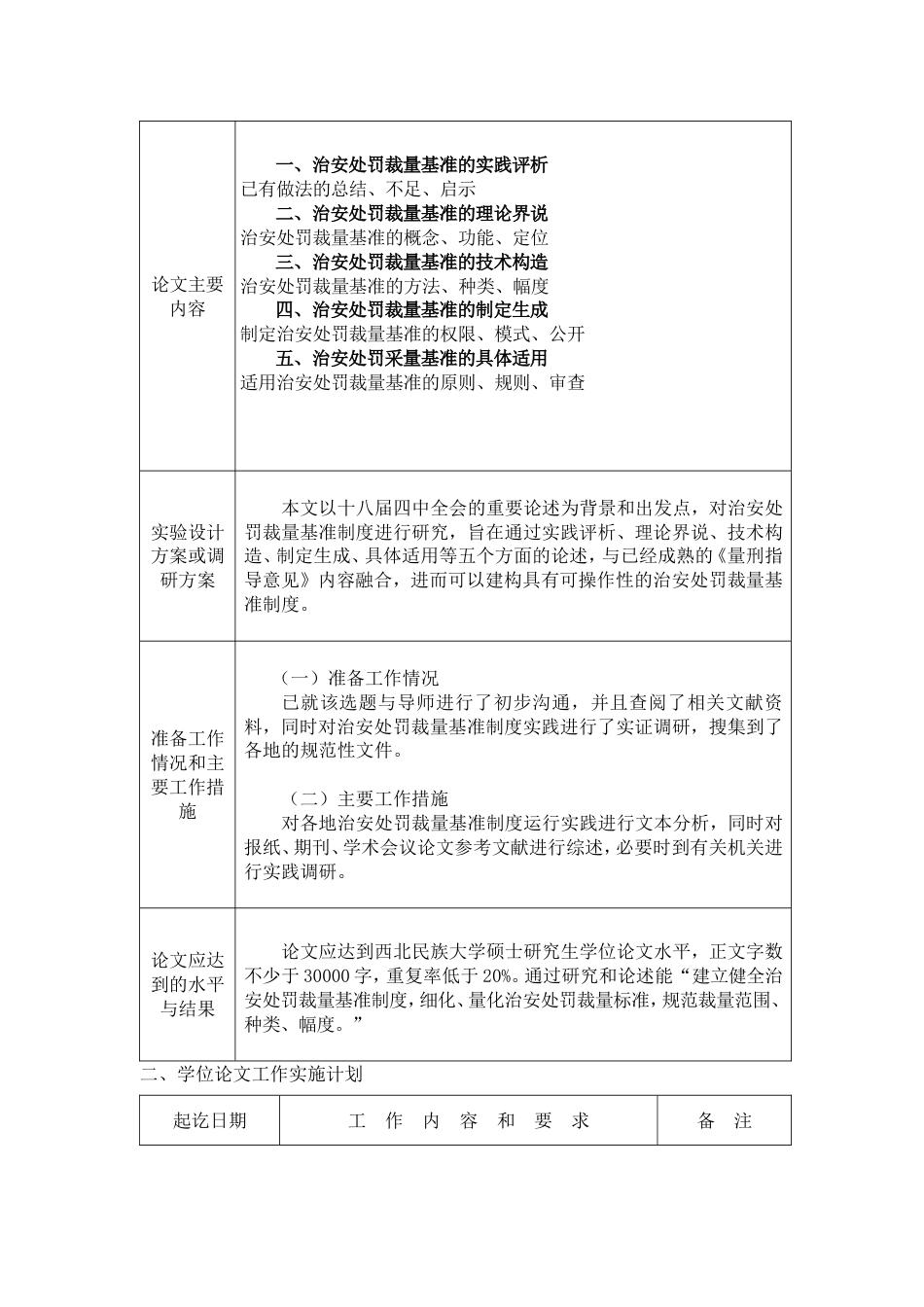 硕士生学位论文开题报告及论文工作实施计划李凤杰_第3页