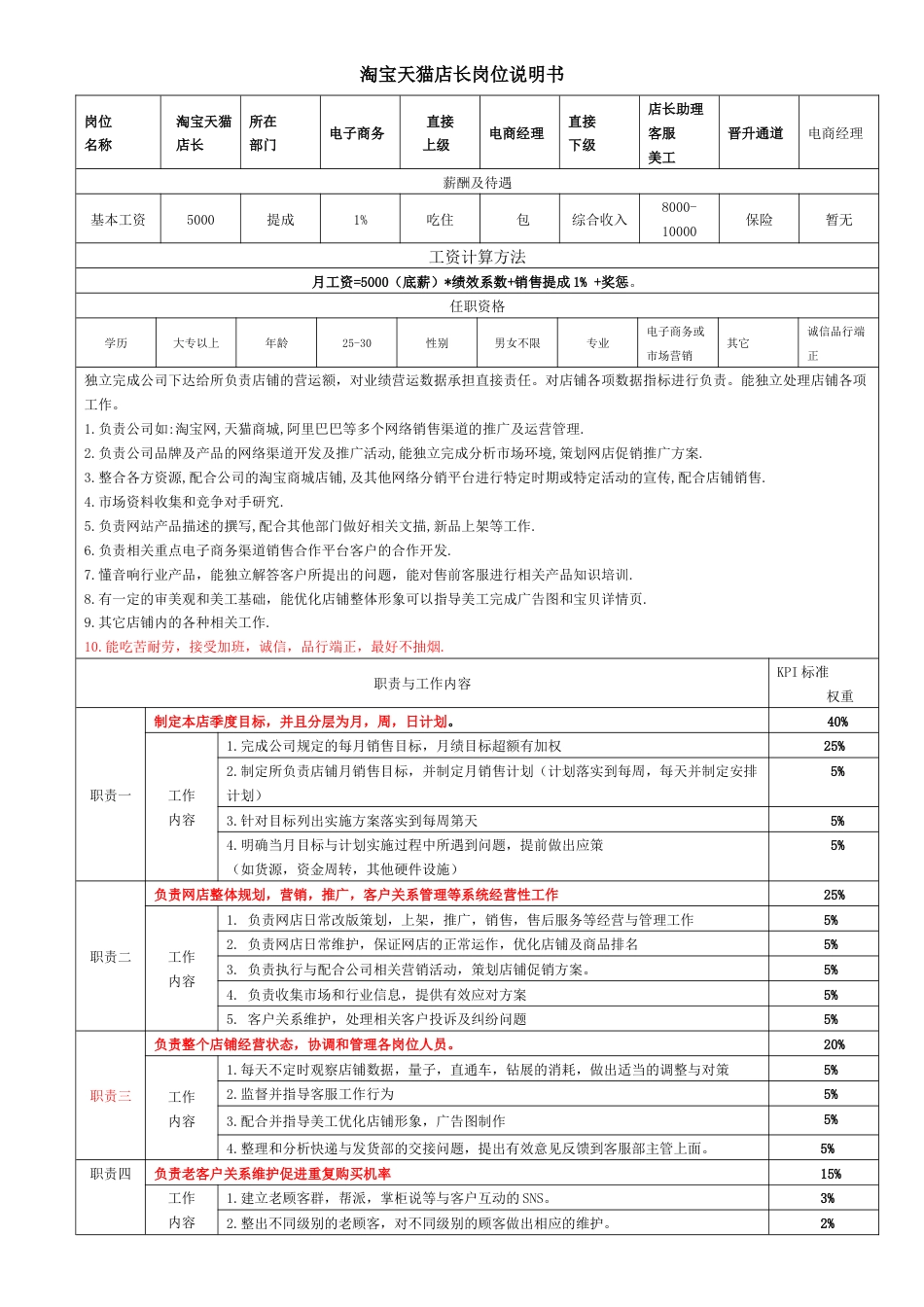 淘宝天猫店长岗位职责及KPI考核[共5页]_第1页