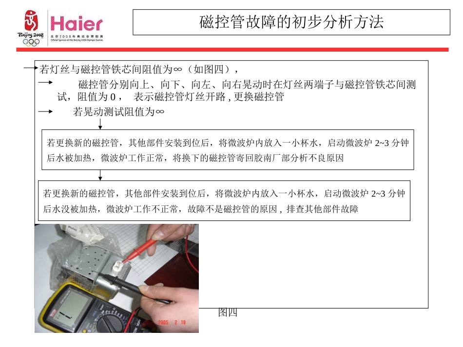 磁控管故障的初步分析方法[共32页]_第3页