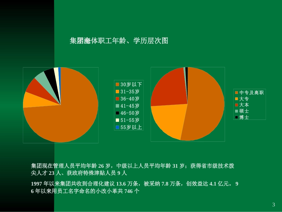 海尔培训讲义[共66页]_第3页