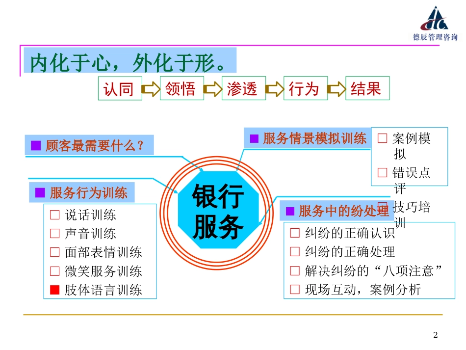 肢体语言训练以训为主_第2页