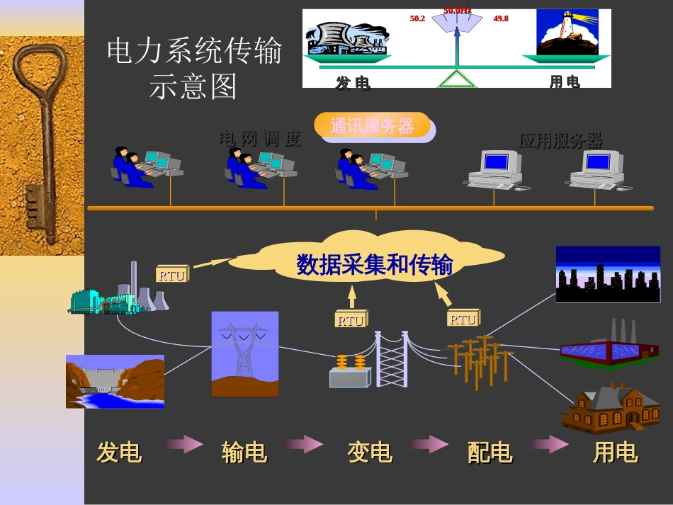 电力系统基础知识培训[共70页]_第3页