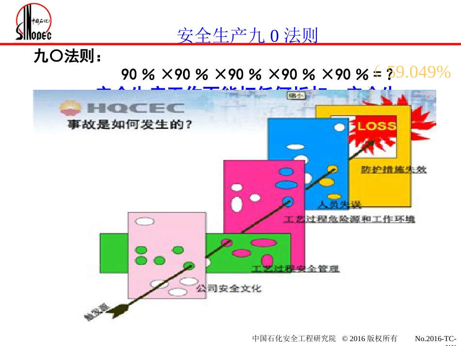 盲板抽堵安全规范培训课件ppt 59页[共59页]_第1页