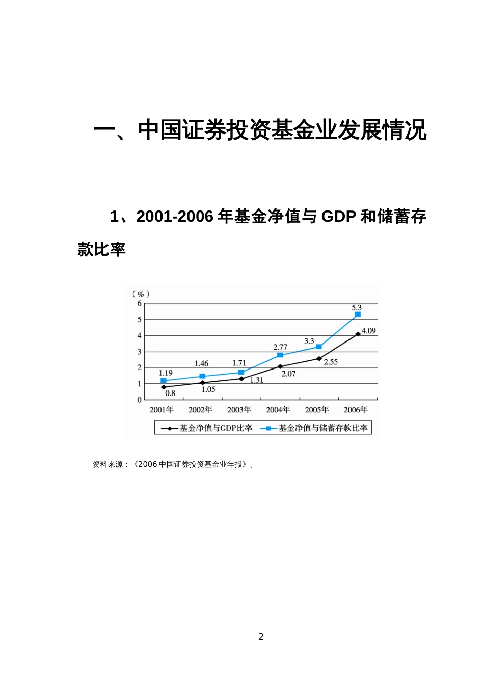 证券投资基金行业统计数据_第2页