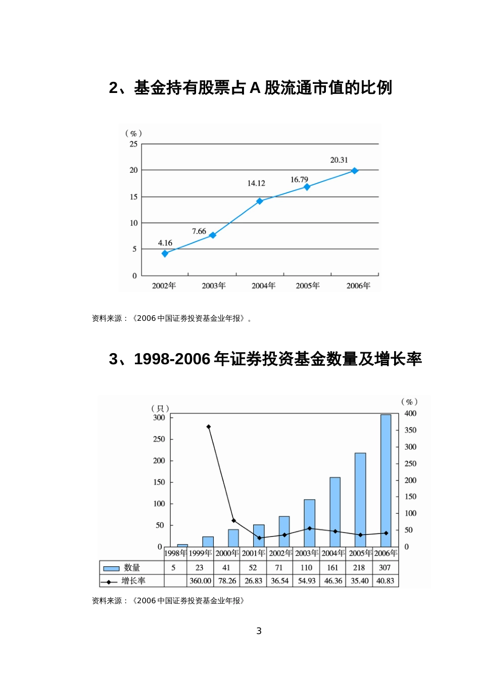 证券投资基金行业统计数据_第3页