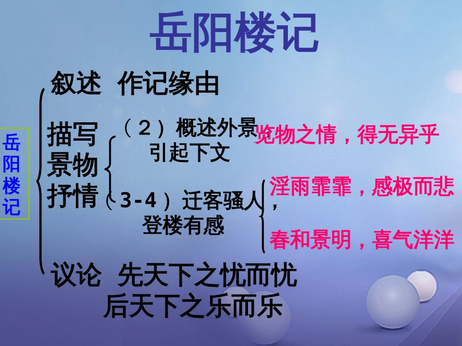 内蒙古鄂尔多斯市中考语文 文言文复习专题《小石潭记》《岳阳楼记》课件_第3页