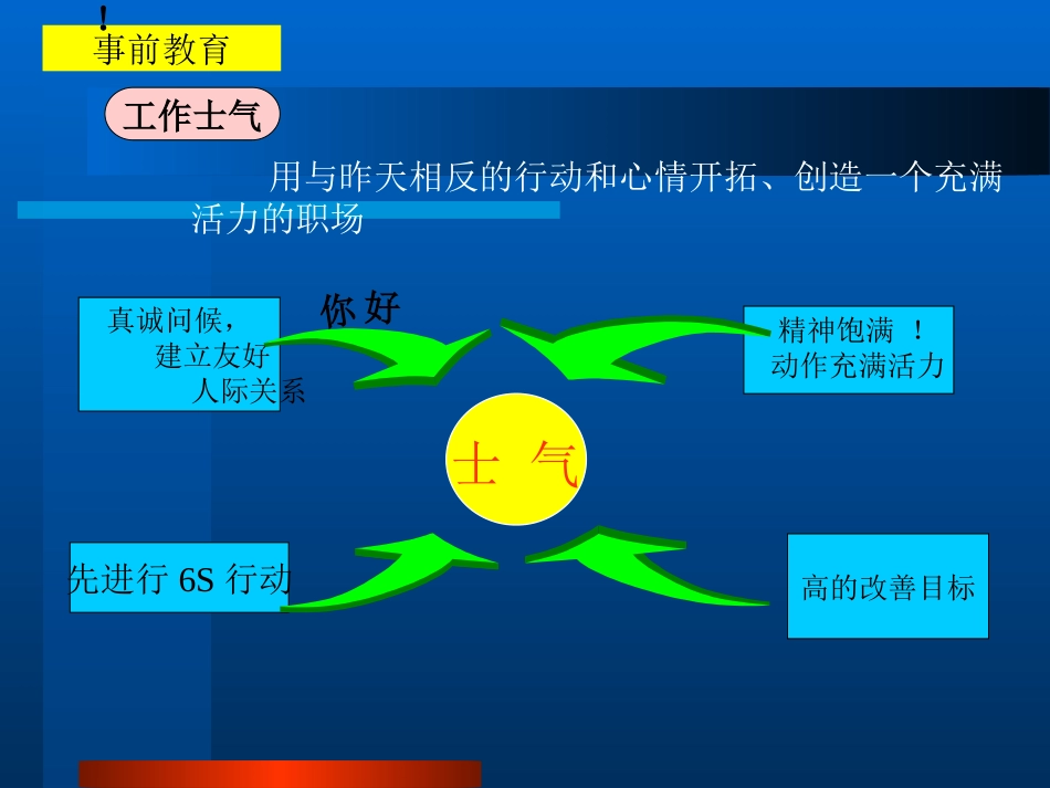 现场管理改善教材[共27页]_第2页