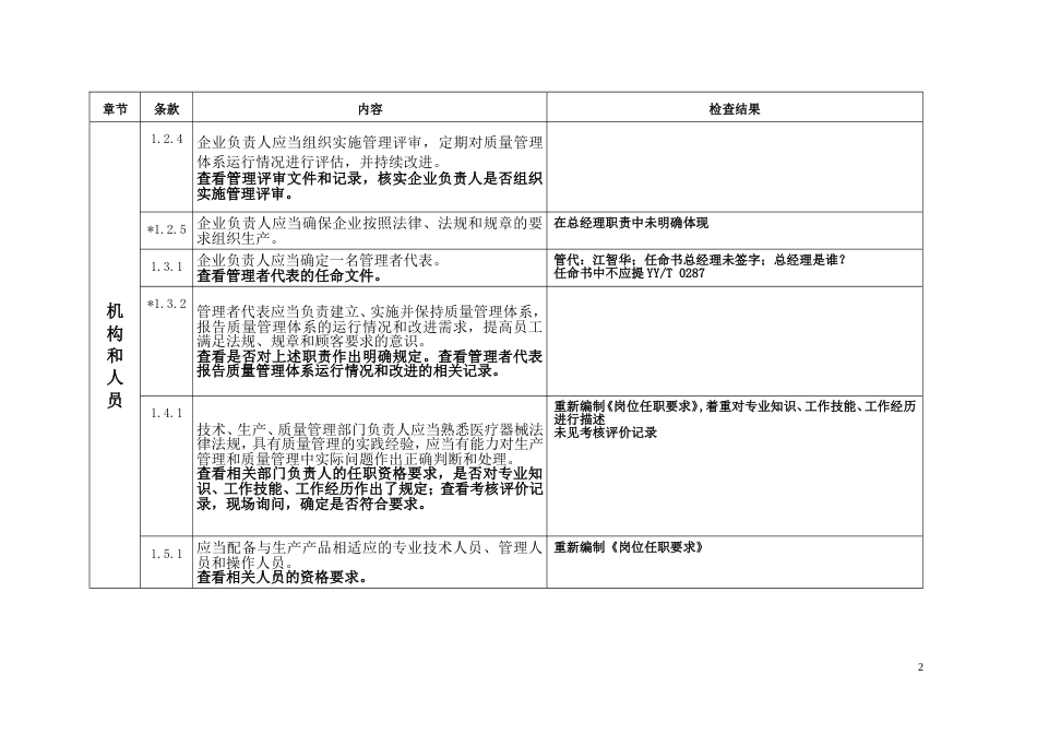 医疗器械生产质量管理规范无菌医疗器械现场检查记录2015.12.10[共44页]_第2页