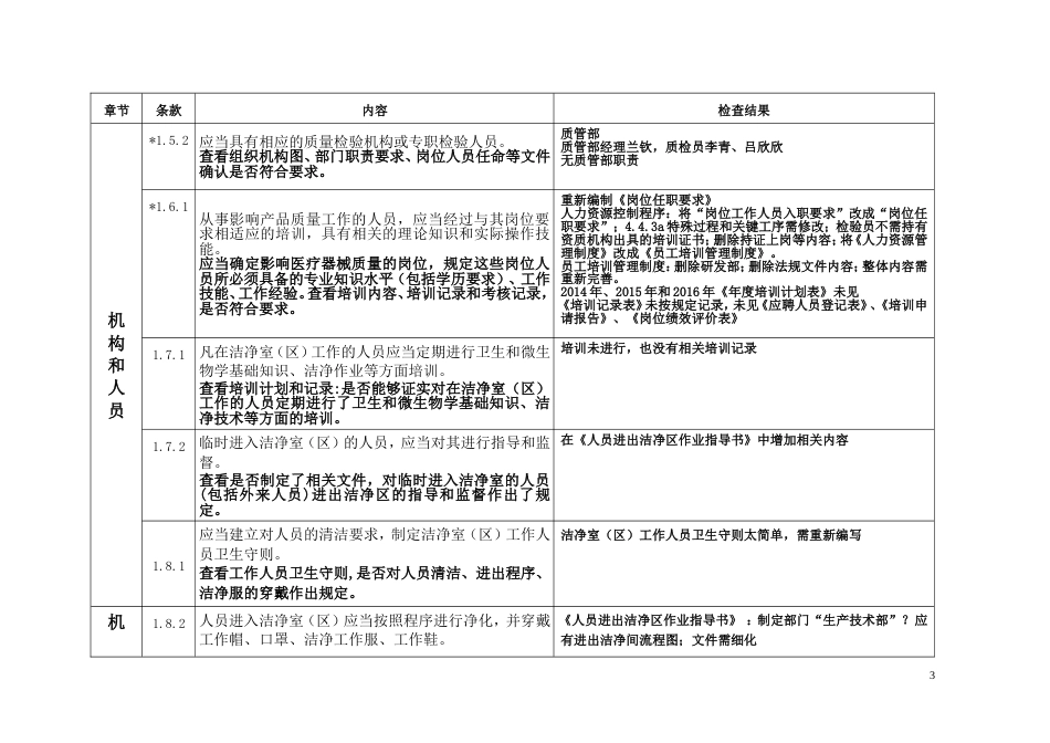 医疗器械生产质量管理规范无菌医疗器械现场检查记录2015.12.10[共44页]_第3页