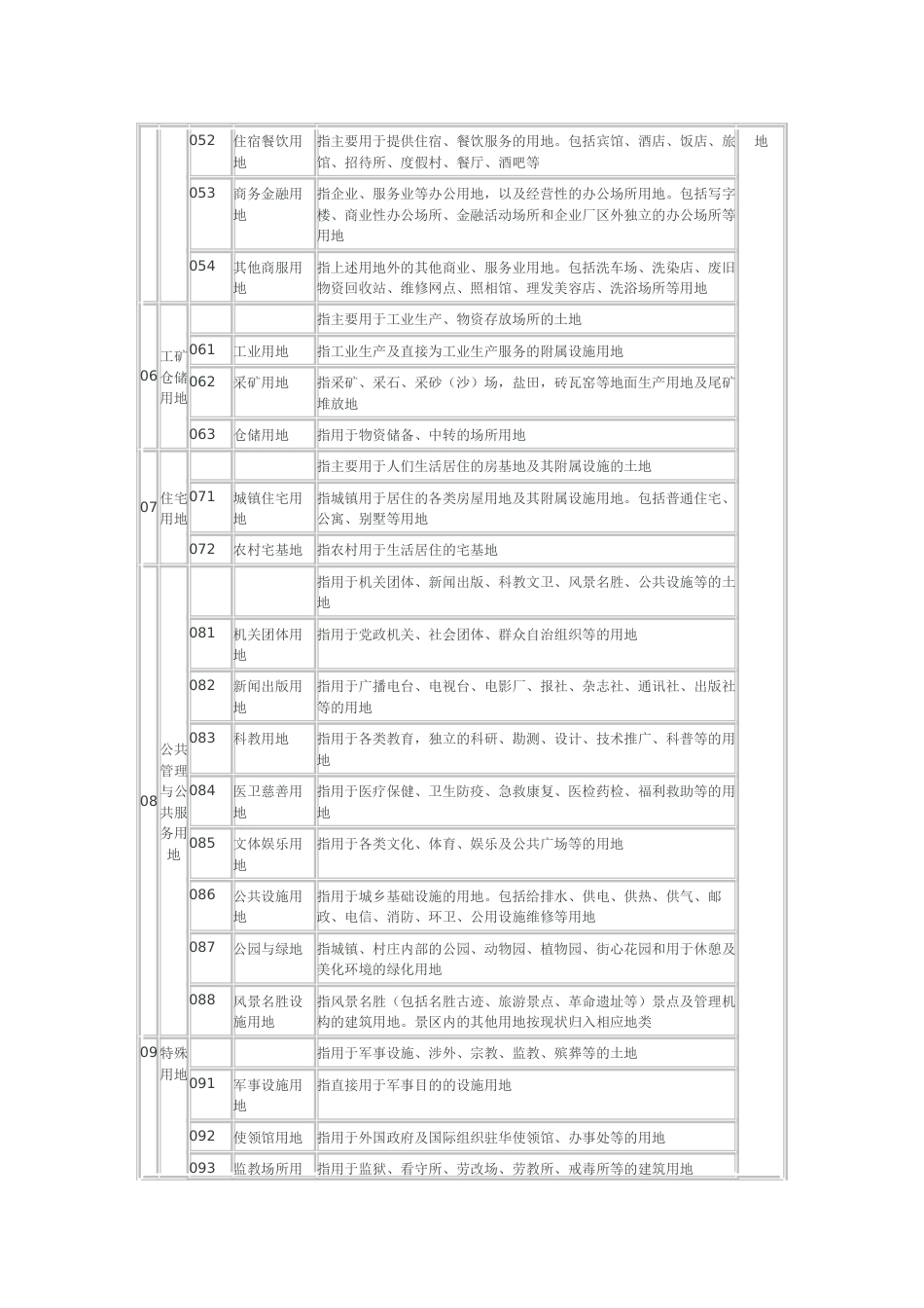 地类分类[共4页]_第2页