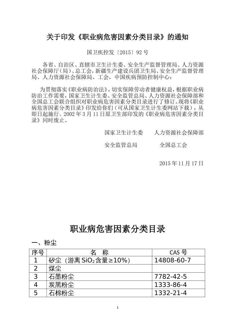 职业病危害因素分类目录2015最新版[共18页]_第1页