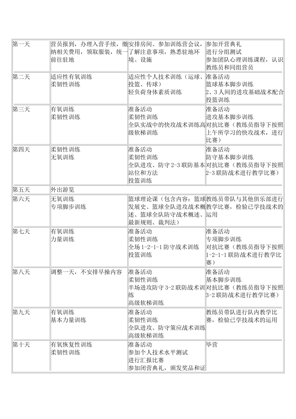 篮球训练营训练计划[共9页]_第2页