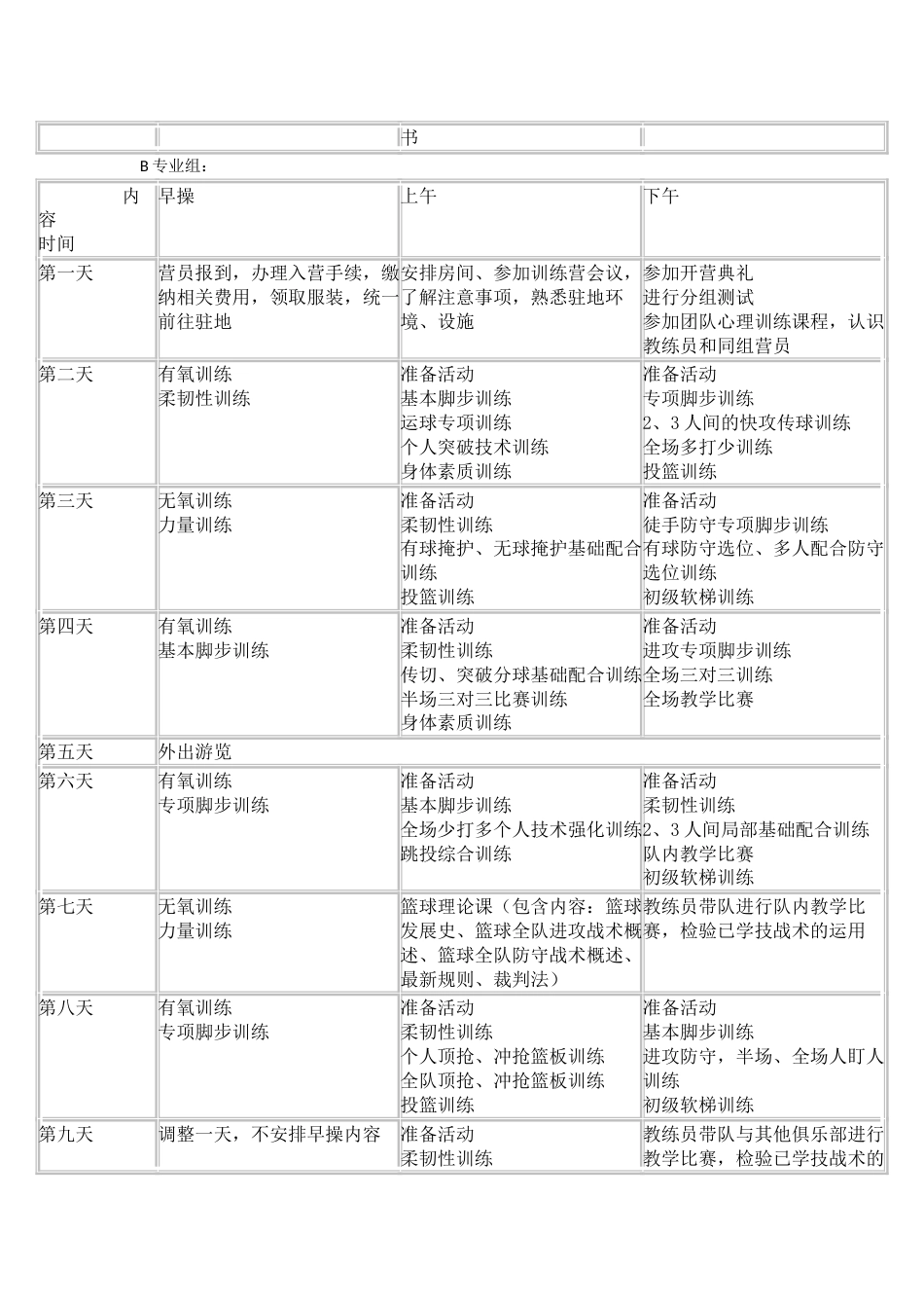 篮球训练营训练计划[共9页]_第3页