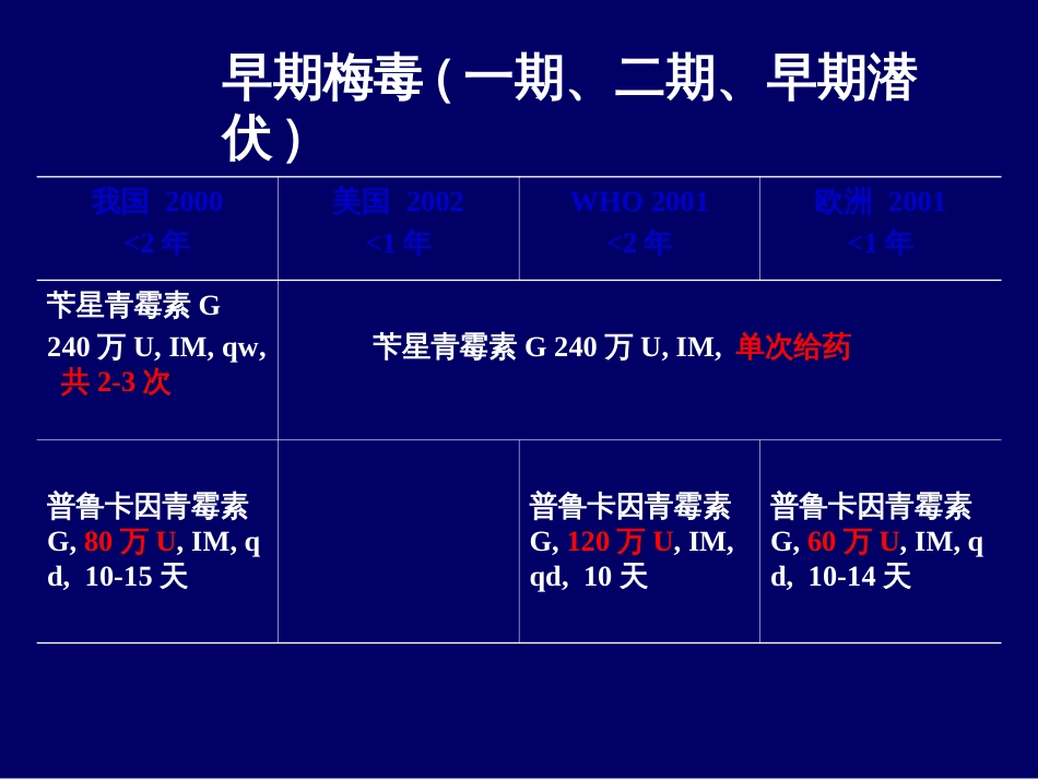 梅毒的治疗方案及血清学反应的随访[共35页]_第3页