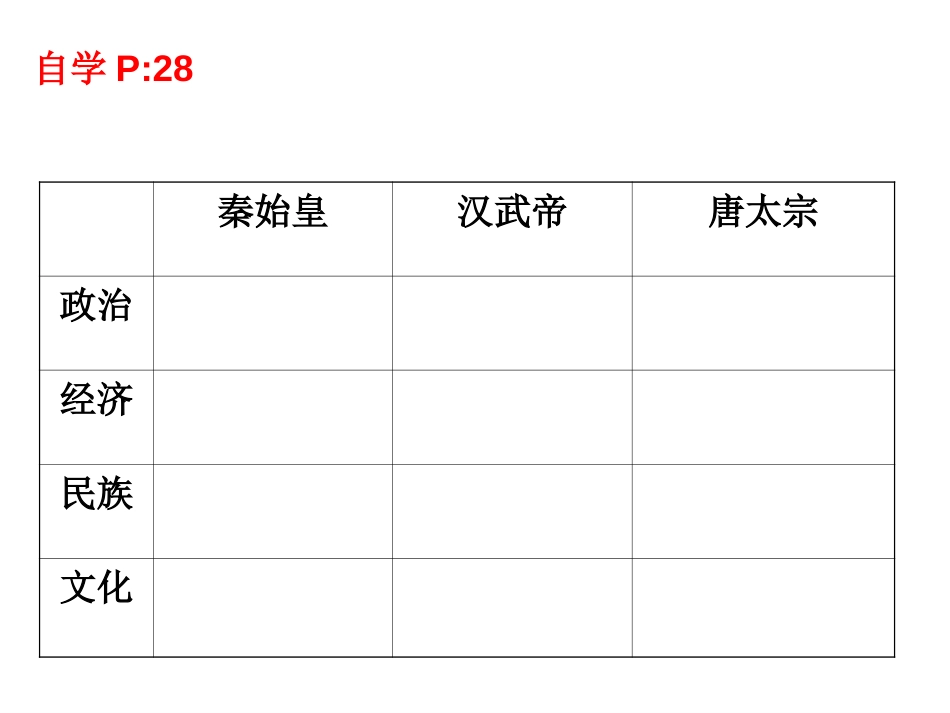 考点18、说明秦始皇、汉武帝和唐太宗的主要活动及其影响3x[共31页]_第3页