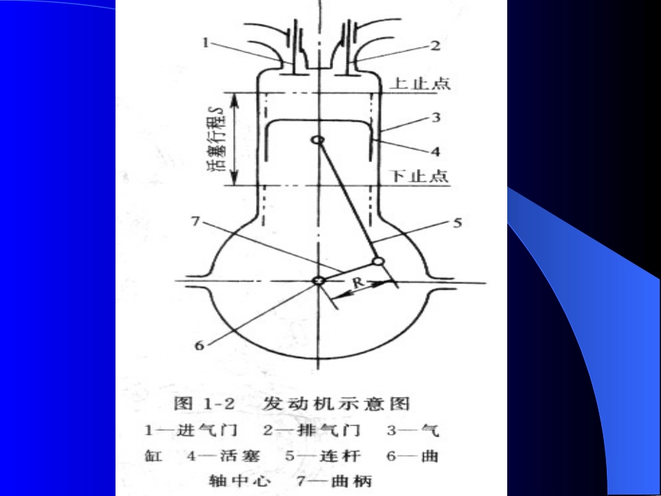 第二章 陈家瑞汽车构造课件 内燃机的基本工作原理和总体构造[共45页]_第3页