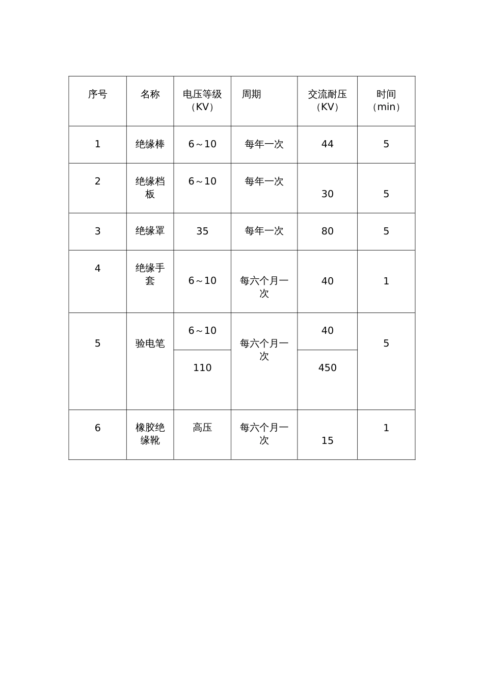 设备定期维护及轮换制度[共4页]_第3页