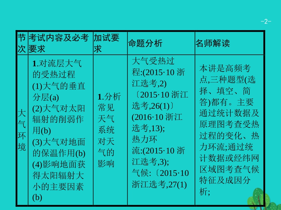 浙江省2018高考地理一轮复习 2.3.1 大气的受热过程课件_第2页