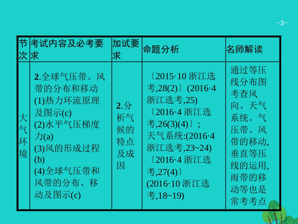 浙江省2018高考地理一轮复习 2.3.1 大气的受热过程课件_第3页